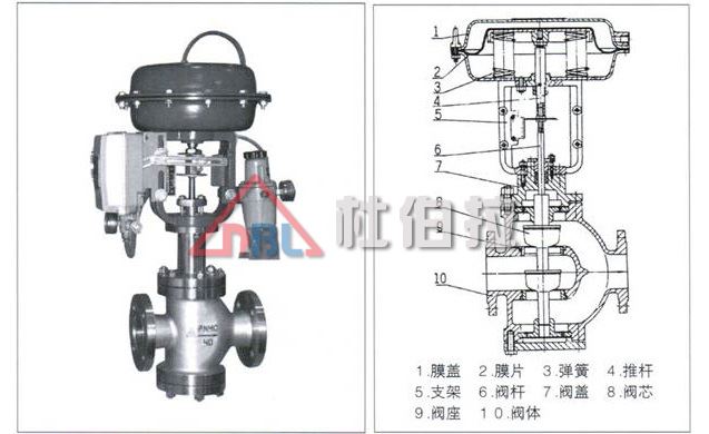 電動調(diào)節(jié)閥在安裝時要注意哪些問題？