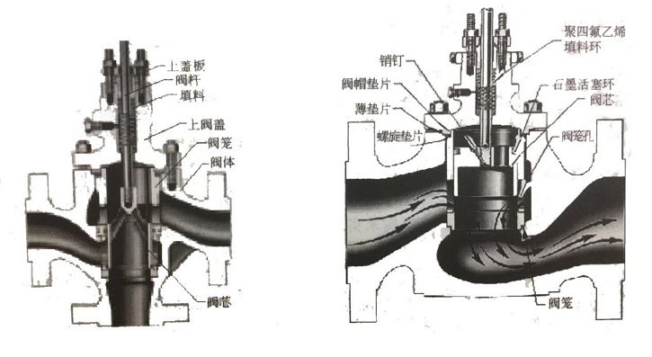 調(diào)節(jié)閥如何維護(hù)、維修？