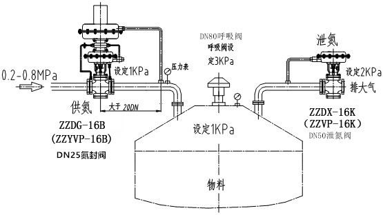 自力式氮封閥結(jié)構(gòu)圖、原理